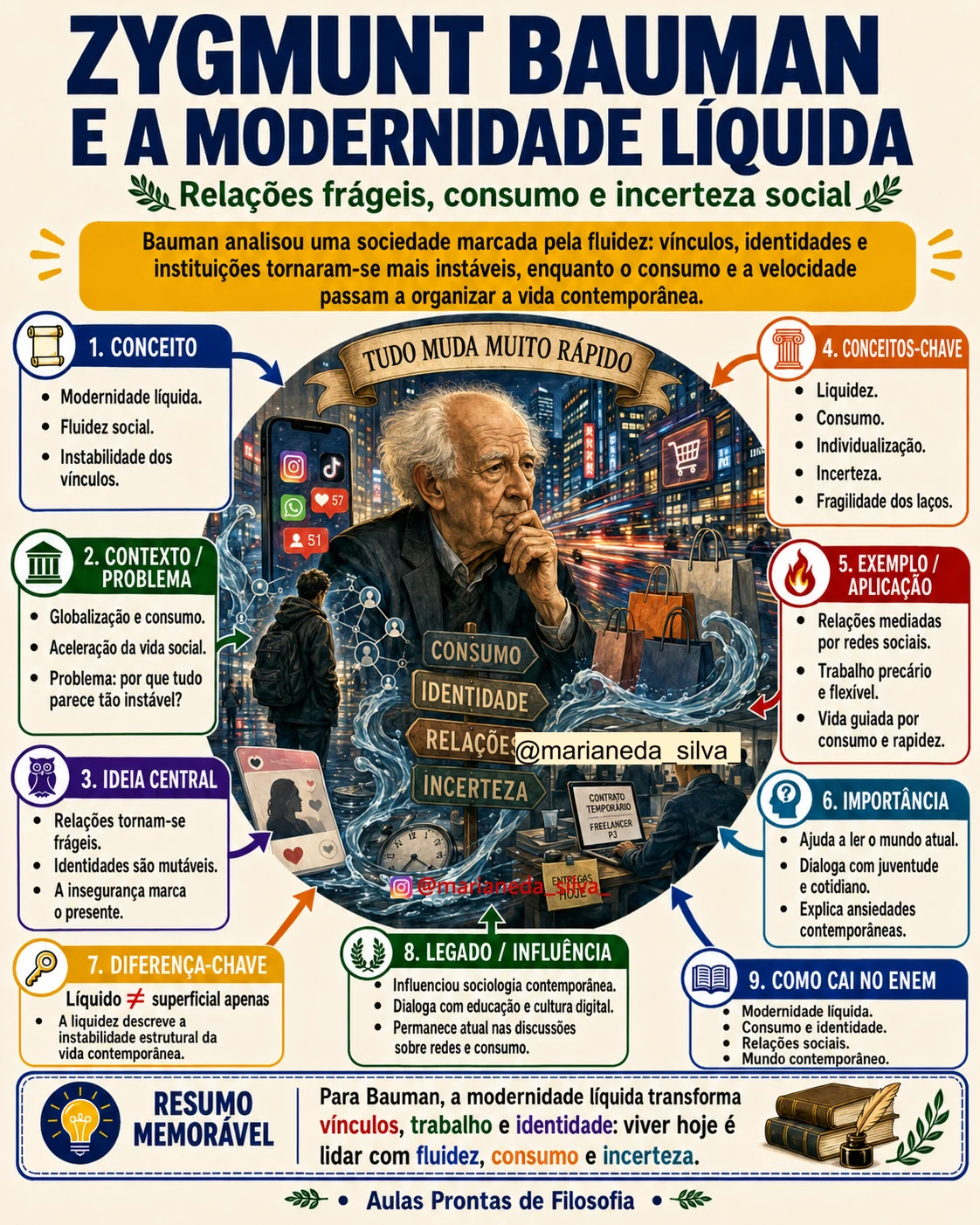 Mapa Mental - Bauman